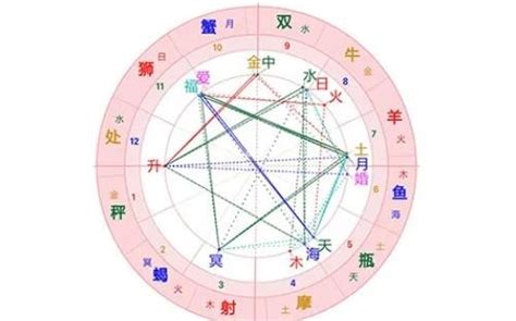 七星女命格|怎么看七星命格详解（怎么看自己是什么命格女）